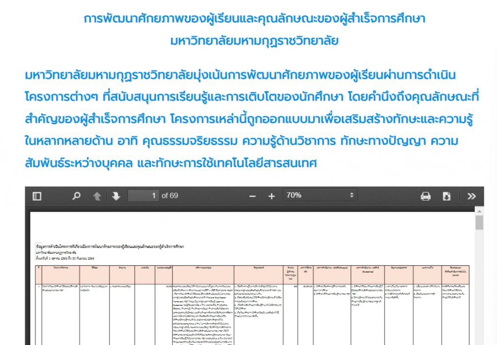 ข้อมูลการพัฒนาศักยภาพของผู้เรียนและคุณลักษณะของผู้สำเร็จการศึกษา