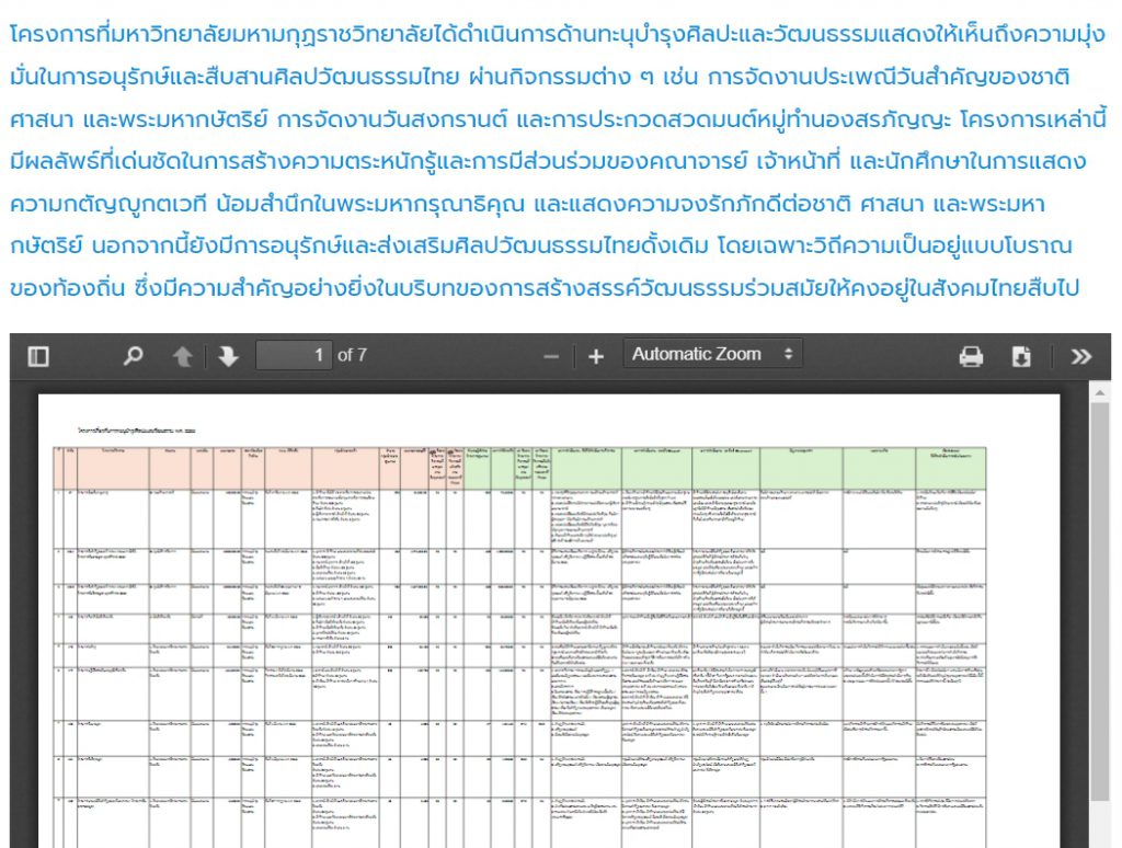 ข้อมูลโครงการทะนุบำรุงศิลปะและวัฒนธรรม พ.ศ. ๒๕๖๖