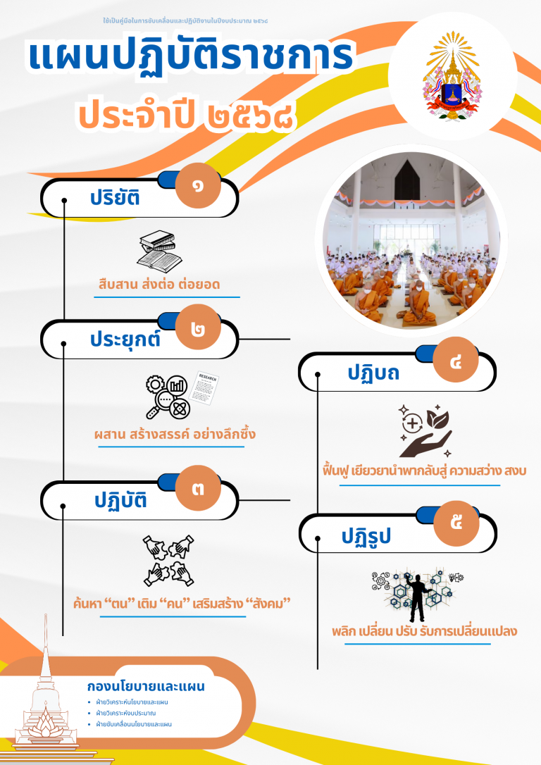 แผนปฏิบัติราชการประจำปี ๒๕๖๘ และรายงานผลความก้าวหน้าในการดําเนินงานและการใ้ช้งบประมาณประจําปี พ.ศ. 2568